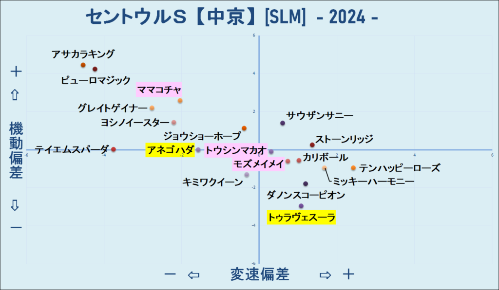 2024　セントウルＳ　機変マップ　結果